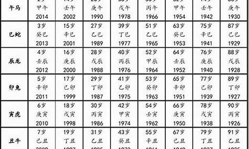 属猴的今年多大了2024-2022属猴的今年多大