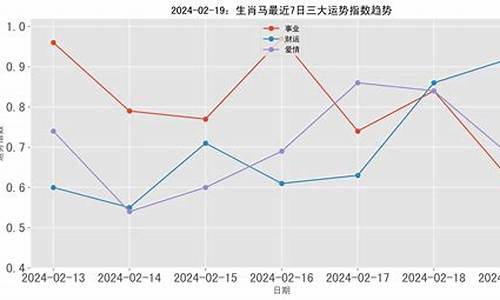 <strong>午马生肖的人爱情表现怎么样-生肖午马是什么年份生的</strong>