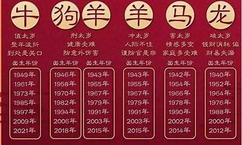 属虎的年龄大全-属虎的年份及年龄对照表