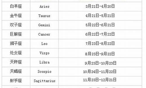 十二星座日期怎么算啊-十二星座日期怎么算啊