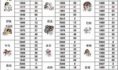 2021年九十二岁属什么-今年九十二岁属什么生肖属相