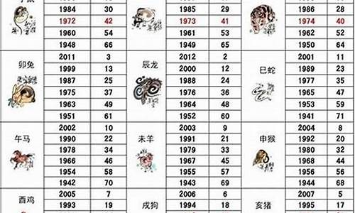 82年9月属啥-82年9月属什么的生肖属相是什么