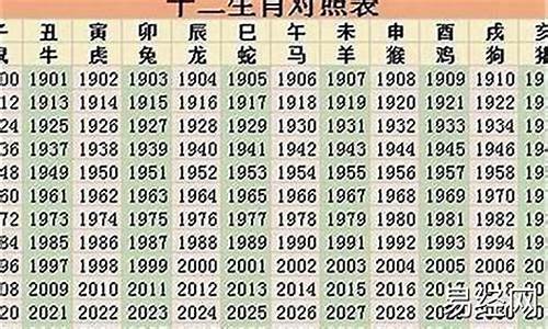 2022年属相运势大全婚姻状况如何看-2022年属相运势大全婚姻状况如何