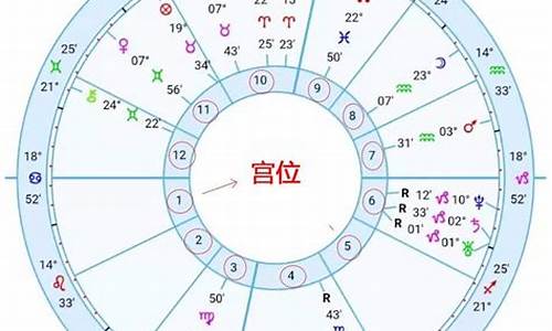 查询星座十二宫星盘表格-星座十二宫测算